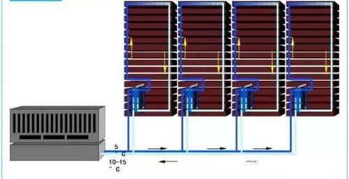 板式換熱器在暖通空調領域的應用
