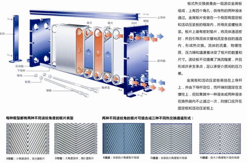 板式換熱器在暖通設備中的關鍵作用與蒸汽熱交換器配套應用