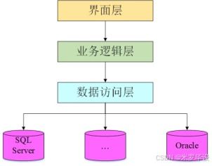 基于SSM的在線特產(chǎn)銷售網(wǎng)站開發(fā)方案